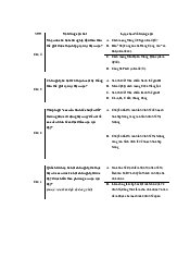Trắc nghiệm CĐ3 LSKT| Đại học Kinh Tế Quốc Dân