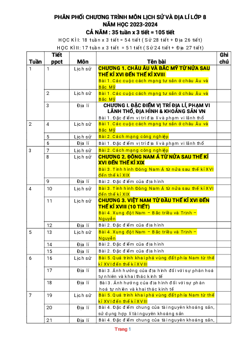 Kế hoạch dạy học Lịch sử và Địa lí 8 Chân trời sáng tạo