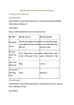 Bài 8: Hệ tuần hoàn ở động vật | Giải Sinh 11 Cánh diều