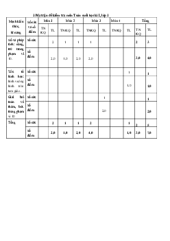 ĐỀ KIỂM TRA CUỐI HỌC KÌ 1 lớp 1 môn Toán - NĂM HỌC 2023-2024 | Đề 3 | Cánh diều