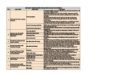 chương 9 Môi trường vi mô và vĩ mô