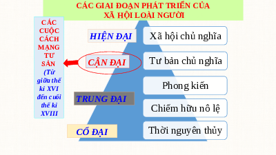 Giáo án điện tử Lịch Sử 8 KNTT - Bài 1 Kết Nối Tri Thức:  CÁCH MẠNG TƯ SẢN ANH VÀ CHIẾN TRANH GIÀNH ĐỘC LẬP CỦA 13 THUỘC ĐỊA ANH Ở BẮC MĨ.