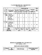 Đề thi học kỳ 2 môn Ngữ Văn lớp 6 năm học 2024 - 2025 - Đề số 3 | Bộ sách Chân trời sáng tạo