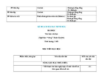 Bài Tập Cuối Khóa mô đun 3 Ngữ văn THPT