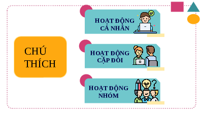 Giáo án điện tử Toán 8 Bài 2 Cánh diều: Mặt phẳng tọa độ. Đồ thị của hàm số (tiết 2)