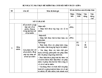 Đề thi học kì 1 Toán 6 Kết nối tri thức - Đề 4