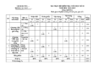 Đề thi học kì 2 môn Khoa học tự nhiên 6 năm 2022 - 2023 sách Kết nối tri thức với cuộc sống | Đề 7