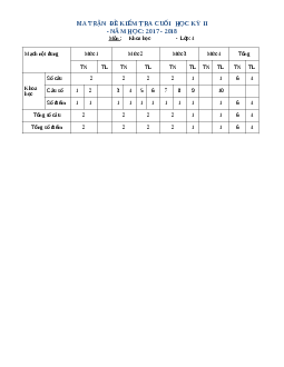 Đề thi học kì 2 môn Khoa học lớp 4 trường Tiểu học Vĩnh Thuận năm 2017 - 2018