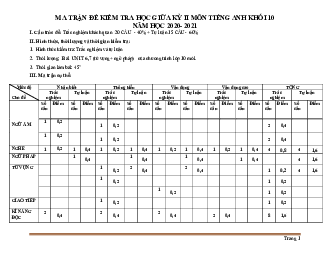 Ma trận đề kiểm tra môn Tiếng Anh 10 giữa học kỳ 2 năm học 2020-2021 có bảng đặc tả chi tiết