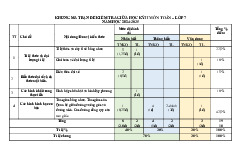 Đề giữa kỳ 2 Toán 7 năm 2024 – 2025 trường THCS Nguyễn Trãi – Quảng Nam có đáp án