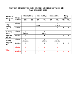 Đề thi học kì 1 môn Lịch sử - Địa lí 4 năm 2023 - 2024 sách Cánh diều | đề 2