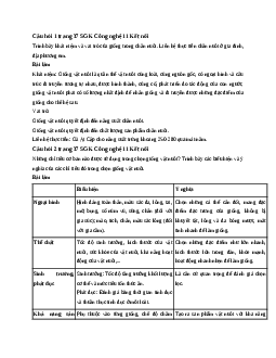Công nghệ 11 Kết nối tri thức bài Ôn tập chương 2