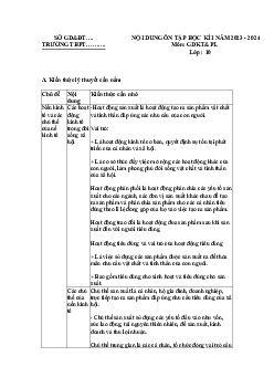 Đề cương ôn tập học kì 1 môn Giáo dục Kinh tế và Pháp luật 10 sách Cánh diều
