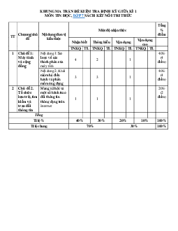 Đề thi giữa học kì 1 môn Tin học 7 năm 2023 - 2024 sách KNTT - Đề 2
