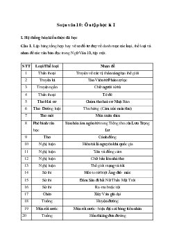 Soạn bài Ôn tập học kì I - Kết nối tri thức Ngữ văn lớp 10