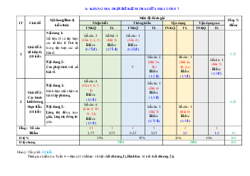 Đề tham khảo giữa học kỳ 1 Toán 7 năm 2022 – 2023 trường THCS Minh Đức – TP HCM