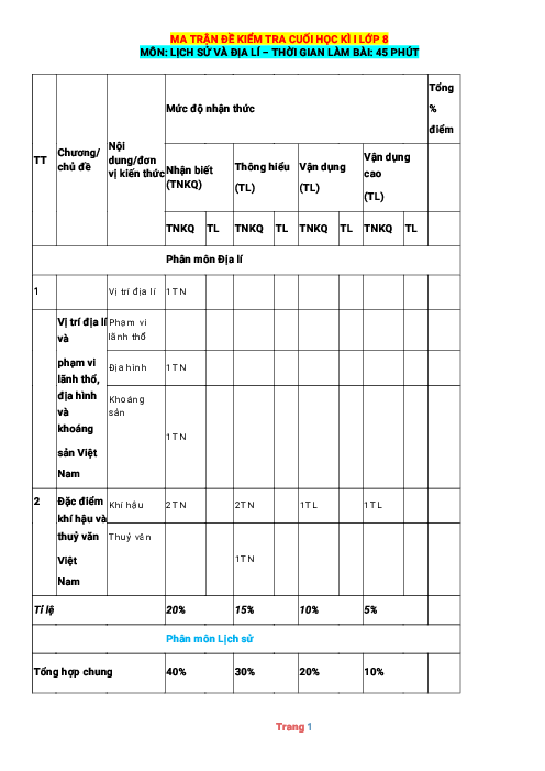 Đề thi học kỳ 1 Lịch sử và Địa lí 8 Cánh diều có đáp án