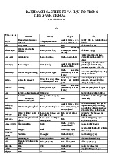 Tiếng Anh Y Khoa: Tiền Tố và Hậu Tố | Đại học Y khoa Phạm Ngọc Thạch