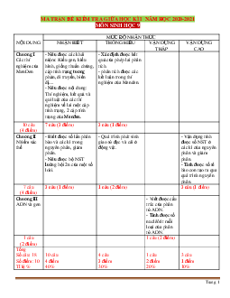 Ma Trận Đề Kiểm Tra Môn Sinh Lớp 9 Giữa Học Kỳ 1 Năm Học 2020-2021