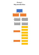 Tổng hợp lý thuyết theo chương môn Kinh tế vi mô 1 | Học viện Tài chính