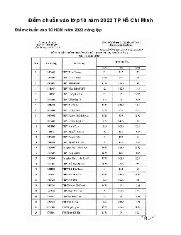 Điểm chuẩn lớp 10 năm 2023 TP Hồ Chí Minh