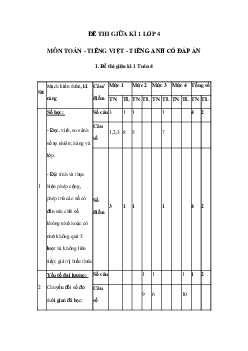 Bộ đề thi giữa kì 1 lớp 4 năm 2023 - 2024 Tải nhiều
