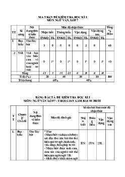 Đề thi học kì 1 môn Ngữ văn 7 năm 2023 - 2024 sách Cánh diều - Đề 10