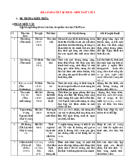 Đề cương ôn tập Ngữ Văn 8 học kỳ 2