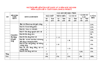 Đề thi giữa học kì 2 môn Khoa học tự nhiên 6 năm 2023 - 2024 sách Cánh diều | đề 5,6,7