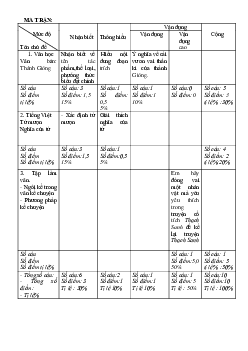 Đề thi giữa học kì 2 lớp 6 môn Văn Kết nối tri thức năm 2024 - Đề 5