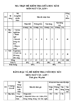 Đề thi giữa kì 2 Văn 7 - Đề 1 | Chân trời sáng tạo năm 2024