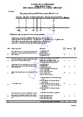 Ngân hàng Câu hỏi Đề Thi Kinh Tế Vi Mô | Trường Đại học Thương Mại