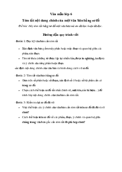 Văn mẫu lớp 6: Tóm tắt nội dung chính của một văn bản bằng sơ đồ (8 mẫu) - Chân Trời Sáng Tạo