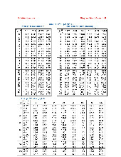 Bảng phân phối xác suất và giá trị hàm môn Xác suất thống kê| Trường Đại học Ngoại Thương