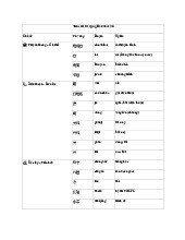 Ôn tập bài 25-26: Từ vựng & ngữ pháp ngôn ngữ văn hóa Trung Quốc môn Ngôn ngữ Trung | Trường Đại học Hà Nội