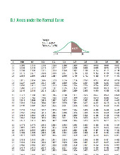 Bảng thống kê môn Xác suất thống kê| Trường Đại học Ngoại Thương