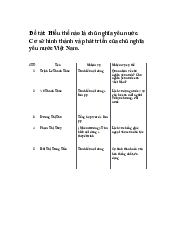 Đề tài: Hiểu thế nào là chủ nghĩa yêu nước. Cơ sở hình thành và phát triển của chủ nghĩa yêu nước Việt Nam