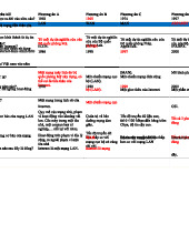 Câu hỏi và đáp án về Internet - Môn Nhập môn Internet 2021