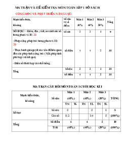 ĐỀ KIỂM TRA CUỐI HỌC KÌ 1 lớp 1 môn Toán  | Đề 1 | Cùng học để phát triển năng lực