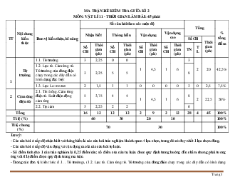 Ma trận đề kiểm tra môn Lý 11 giữa học kỳ 2 có bảng đặc tả chi tiết