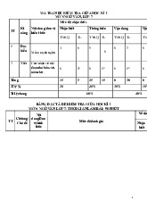 TOP 8 đề thi giữa học kỳ 1 môn Ngữ Văn lớp 7 năm học 2024 - 2025 | Bộ sách Kết nối tri thức