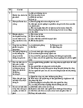 TOP Câu Hỏi Trắc nghiệm Môn Kinh tế lao động | Đại học Kinh Tế Quốc Dân