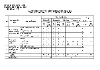 Đề cương giữa kỳ 1 Toán 11 năm 2023 – 2024 trường THPT Khâm Đức – Quảng Nam