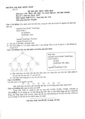 Đề thi kết thúc môn học môn Cấu trúc dữ liệu và giải thuật | Đại học Đồng Tháp