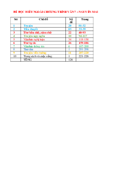 TOP 125 đề đọc hiểu Ngữ Văn 7 ngoài chương trình (có gợi ý giải)