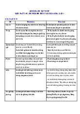 Chủ đề 6. Ôn tập về từ - Văn 7