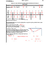 Thí nghiệm đo cảm ứng từ theo chiều dài ống dây môn Vật lý đại cương 2  | Học viện Công Nghệ Bưu Chính Viễn Thông