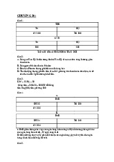 Bài tập chương 16-17 môn kinh tế vĩ mô | Đại học Kinh tế Thành phố Hồ Chí Minh