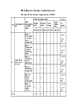 Đề thi giữa kì 2 Tin học 7 - Đề 2 | Kết nối tri thức năm 2024