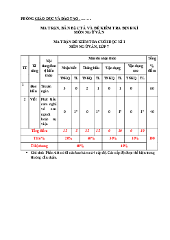 Đề thi học kì 1 môn Ngữ văn 7 năm 2023 - 2024 sách Cánh diều - Đề 11
